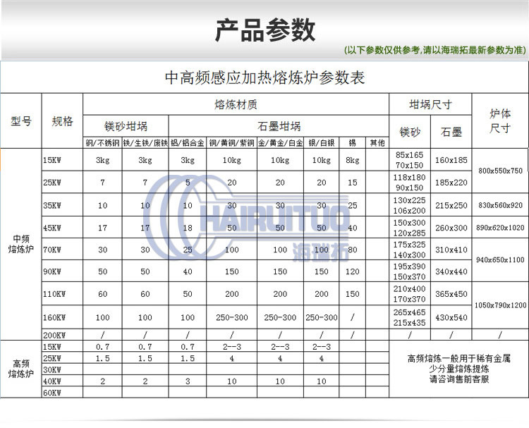 不銹鋼鐵銅金銀鋁錫鋅鉛等有色金屬熔煉設備(圖1) 160KW中頻熔煉爐 不銹鋼鐵銅金銀鋁錫鋅鉛等有色金屬熔煉設備(圖1)