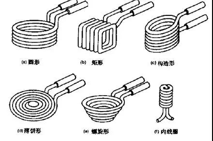 感應(yīng)加熱設(shè)備-藕合實際效果 加熱勻稱(圖1)