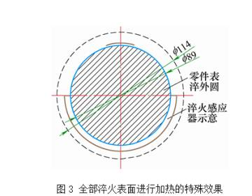 高頻感應淬火實現表面同時加熱之途徑(圖3) 高頻感應淬火實現表面同時加熱之途徑(圖3)
