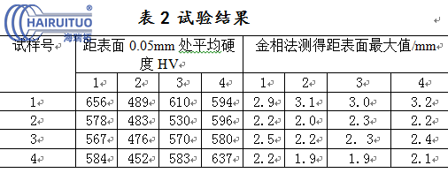 氣缸蓋進排氣門密封帶高頻感應(yīng)淬火工藝研究(圖8)