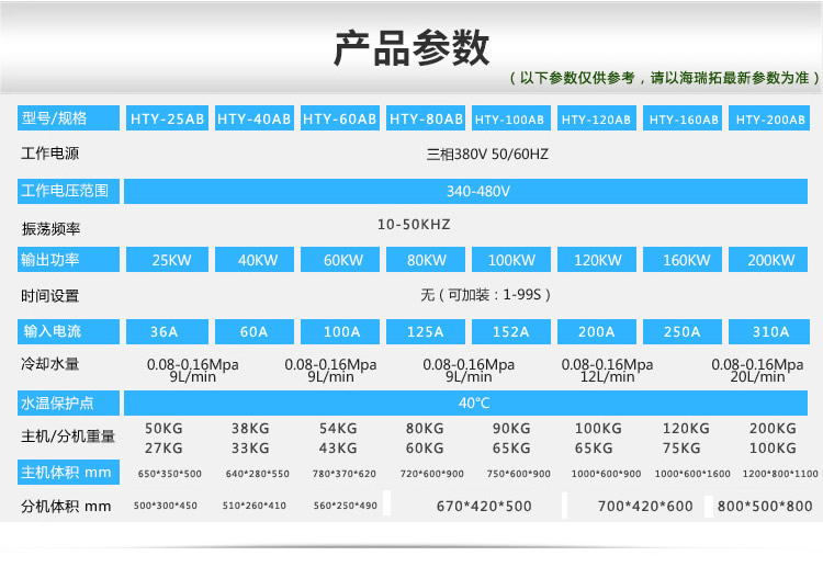 超音頻感應加熱設備 感應淬火爐 加熱機電源(圖1) 超音頻感應加熱設備 感應淬火爐 加熱機電源(圖1)