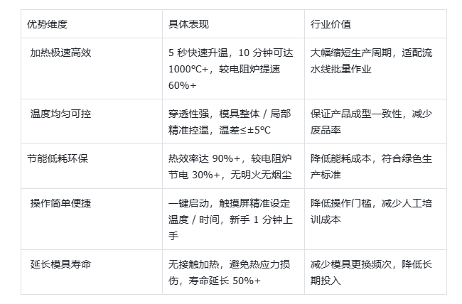 石墨模具加熱神器!海瑞拓中頻感應(yīng)設(shè)備,5 秒升溫、均勻控溫,延長(zhǎng)壽命超省心(圖2) 石墨模具加熱神器!海瑞拓中頻感應(yīng)設(shè)備,5 秒升溫、均勻控溫,延長(zhǎng)壽命超省心(圖2)